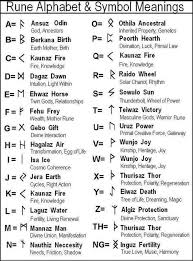 A Chart Of The Elder Futhark Runes Witches Of The Craft