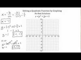 solving quadratics by graphing