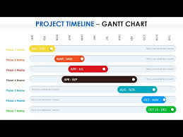 effective project timelines slide