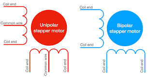 1 unipolar vs bipolar stepper motors