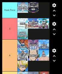 One Piece Arc Tier List, What do you think? : r/OnePiece