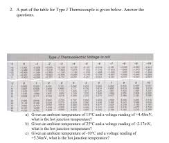Solved 2 A Part Of The Table For Type J Thermocouple Is
