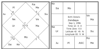 Zendaya Birth Chart Zendaya Kundli Horoscope By Date Of