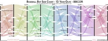 Bat Size Chart Survey Data Batdigest Com