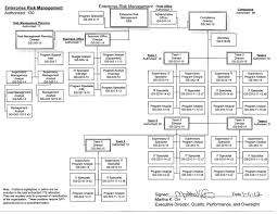 Anesthesia Va Organizational Chart Related Keywords