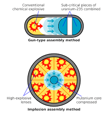 File:Fission bomb assembly methods.svg - Wikipedia