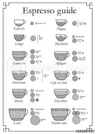 Espresso Chart Set Of Coffee Types With A Description Of