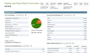 Fidelity Low Priced Stock Fund Flpsx Mepb Financial