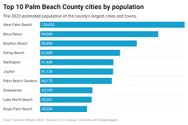 palm beach county sheriff s budget