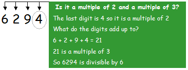 Divisibility Rules For 2 3 4 5 6 9