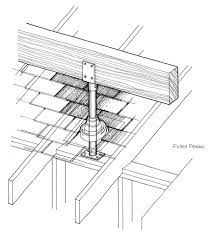 Diy Covered Patio Parr Lumber