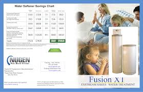 Water Softener Savings Chart Exstream Series Manualzz Com