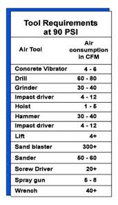 14 Best Work Stuff Images Air Compressor Vacuum Pump