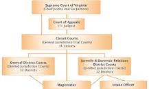 Image result for lawyer who has no ties to lunenburg county va clerk of the court