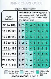Drink Chart Guide Blood Alcohol Levels Facebook Comments And