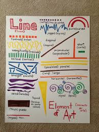 Anchor Chart For Unit One Elements Of Art Line Classroom
