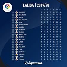 laliga point table 2019 20 factory