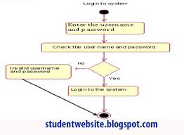 Implement Course Registration System Software Component Lab