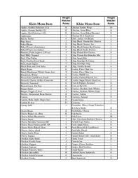 Weight Watcher Points Weight Watchers Points Chart And