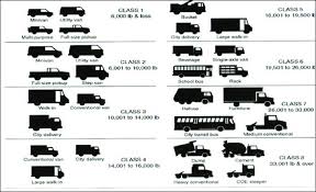 truck clifications by gross vehicle