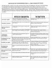 articles of confederation chart pdf