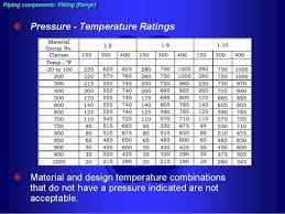 52 Methodical Design Pressure Rating Chart
