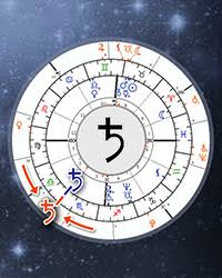 Saturn Return Calculator Astrology Online Chart Astro