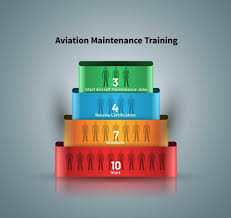 Another Look At The Aviation Maintenance Personnel Shortage