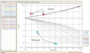Interpreting And Comparing Shock Dyno Results F1technical Net