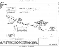 Flight Planning Series Part 3 Charts Tutorials