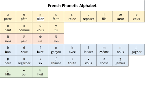 french phonetics how to learn and