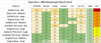 Papa Johns Uk Nutrition Information And Calories Full