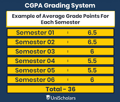 point cgpa to 4 point gpa conversion