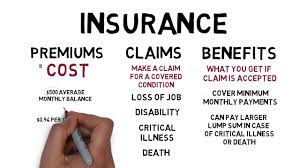 Maybe you would like to learn more about one of these? Credit Card Balance Protection Insurance Youtube