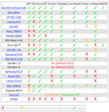 Mac Os X Netbook Compatibility Chart Edible Apple