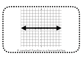 Constant Linear Quadratic Cubic