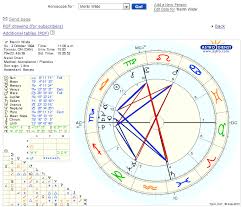 Astrology Chart Cat Creating Purrs Since 2011