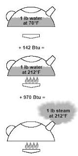 steam basics cleanboiler org