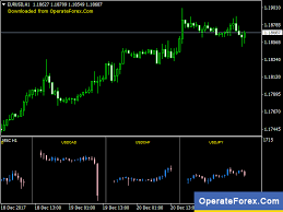 Download Multi Currency Symbols Chart Forex Indicator For