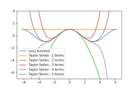 taylor series in python python for