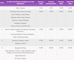Thai Airways Royal Orchid Plus Improves Earning Structure