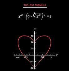 The Love Formula Steemit