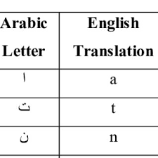 imperfect letters in table