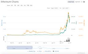 In this ethereum price prediction guide, i am going to start by briefly explaining what the ethereum project actually is, provide you with a quick overview of what you need to consider before acting on a. Ethereum Price Prediction 2020 And 2025