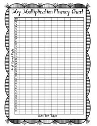 Multiplication Fluency Recording Chart