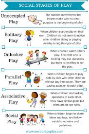 Social Stages Of Play Encourage Play
