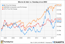 Ignore Micron Technology Inc Here Are 2 Better Stocks