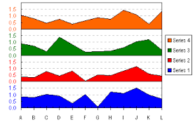 Stacked Charts With Vertical Separation