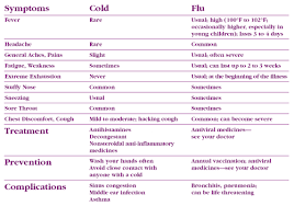 Cough Sneeze Cold Or Flu Lhsfna