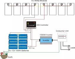 48v solar panel wiring diagram explained. Can I Get A Connection Diagram Of A Solar Panel And A Solar Inverter Quora